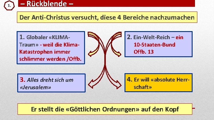 1. – Rückblende – Der Anti-Christus versucht, diese 4 Bereiche nachzumachen 1. Globaler «KLIMA-