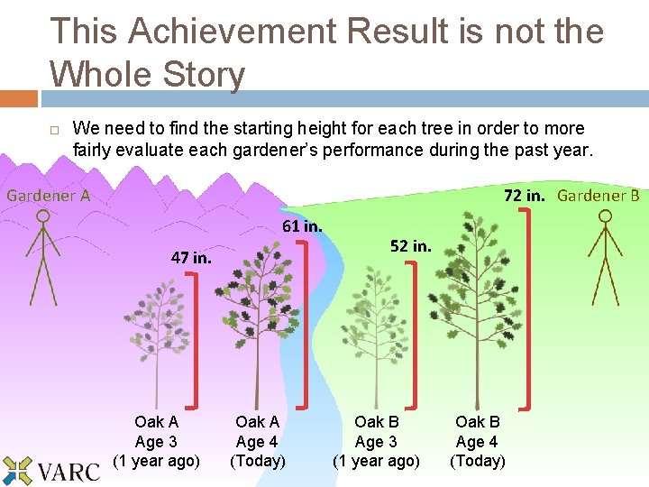 This Achievement Result is not the Whole Story We need to find the starting