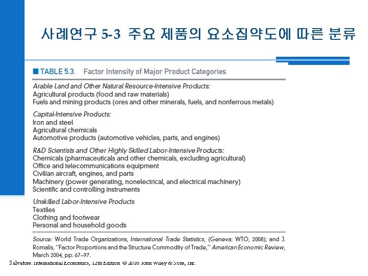 사례연구 5 -3 주요 제품의 요소집약도에 따른 분류 Salvatore: International Economics, 12 th Edition