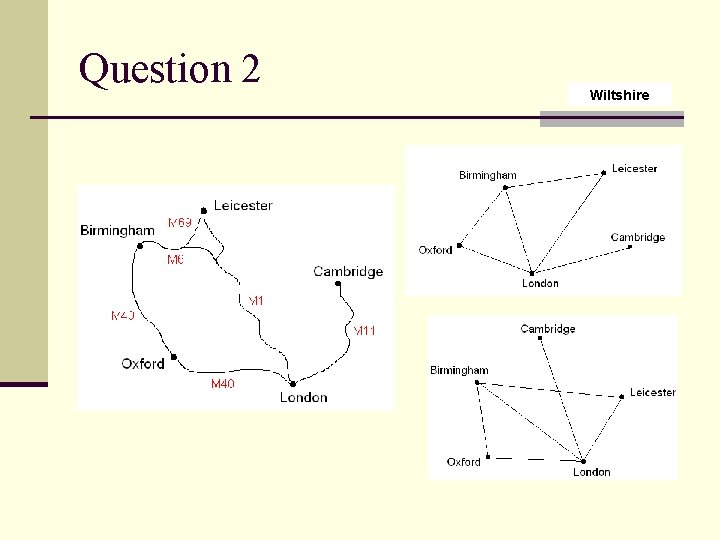 Question 2 Wiltshire 