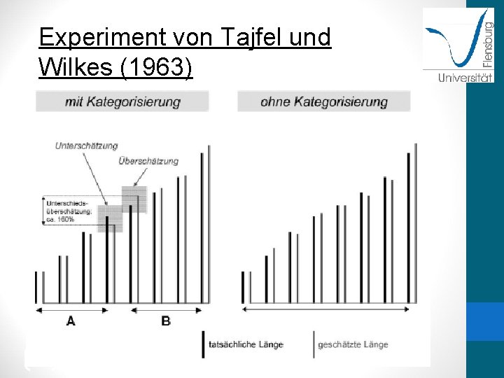 14 21. 12. 20 12 Experiment von Tajfel und Wilkes (1963) 