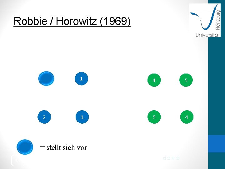 Robbie / Horowitz (1969) 2 1 4 5 1 5 4 17 21. 12.