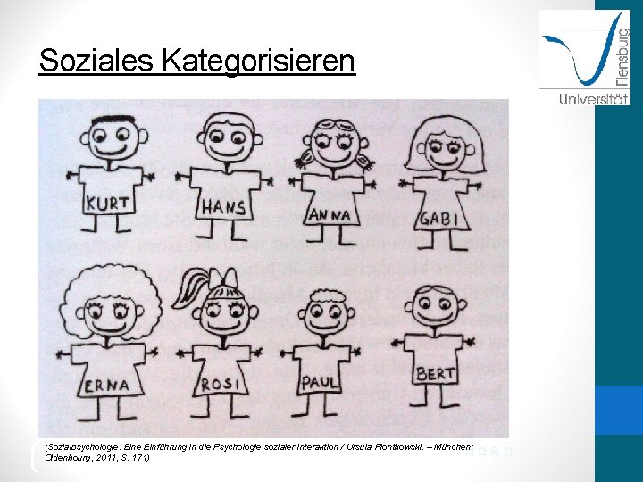 Soziales Kategorisieren 21. 12. 20 12 (Sozialpsychologie. Eine Einführung in die Psychologie sozialer Interaktion