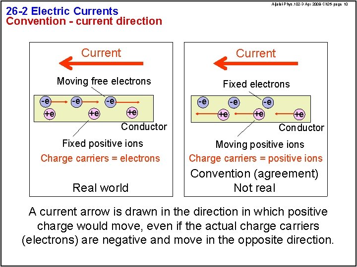 Aljalal-Phys. 102 -3 Apr 2008 -Ch 26 -page 10 26 -2 Electric Currents Convention