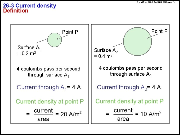Aljalal-Phys. 102 -3 Apr 2008 -Ch 26 -page 14 26 -3 Current density Definition
