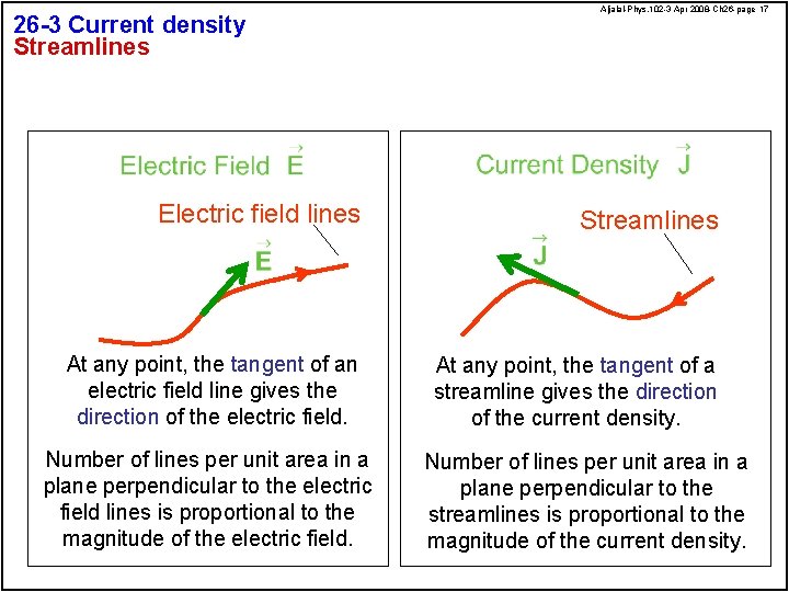 26 -3 Current density Streamlines Aljalal-Phys. 102 -3 Apr 2008 -Ch 26 -page 17