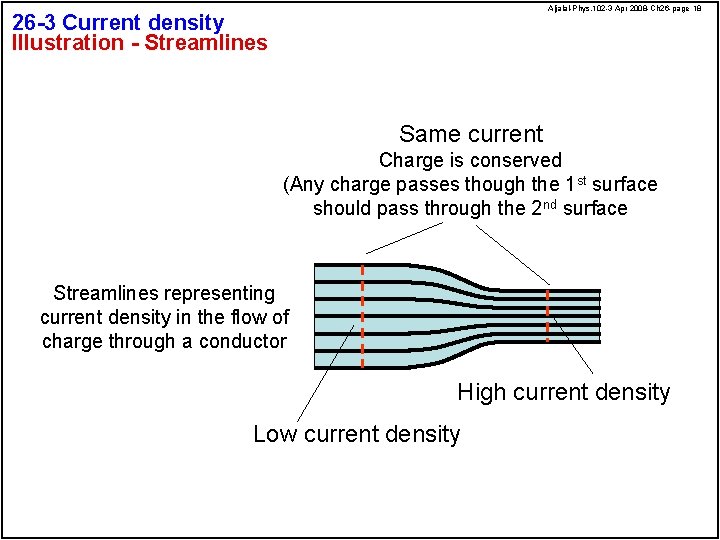 Aljalal-Phys. 102 -3 Apr 2008 -Ch 26 -page 18 26 -3 Current density Illustration