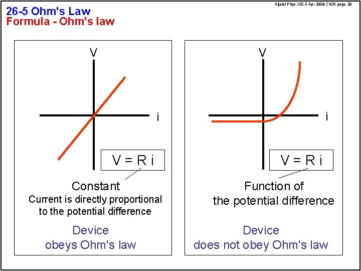 Aljalal-Phys. 102 -3 Apr 2008 -Ch 26 -page 29 26 -5 Ohm's Law Formula