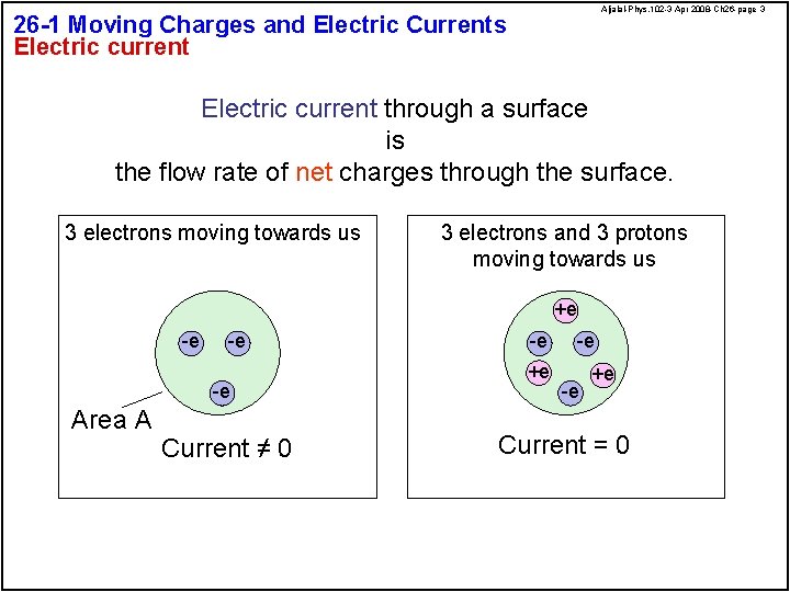 Aljalal-Phys. 102 -3 Apr 2008 -Ch 26 -page 3 26 -1 Moving Charges and