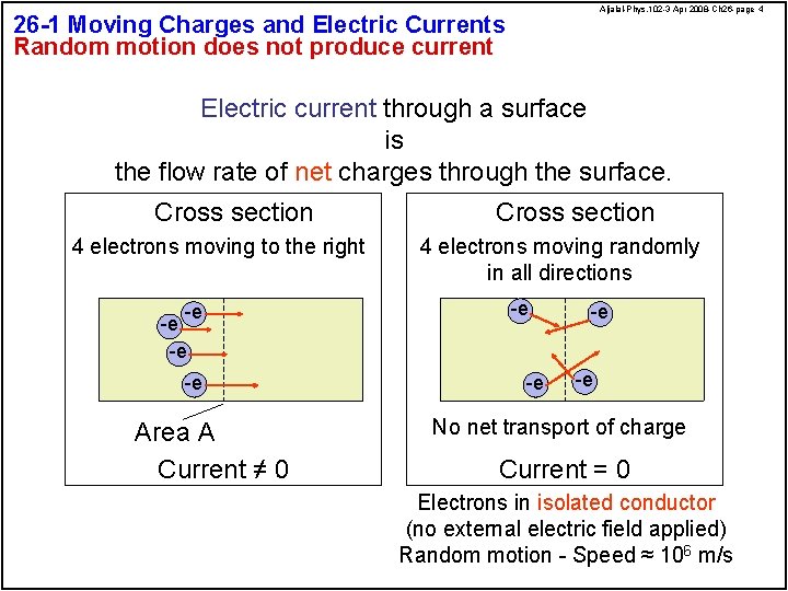 Aljalal-Phys. 102 -3 Apr 2008 -Ch 26 -page 4 26 -1 Moving Charges and