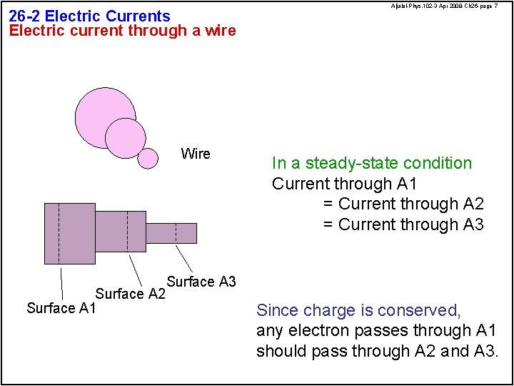 26 -2 Electric Currents Electric current through a wire Wire Surface A 2 Surface