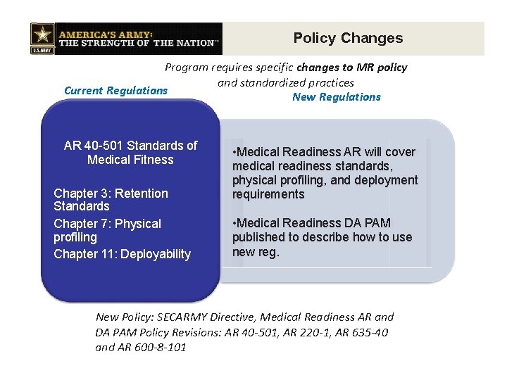 Policy Changes Program requires specific changes to MR policy and standardized practices Current Regulations