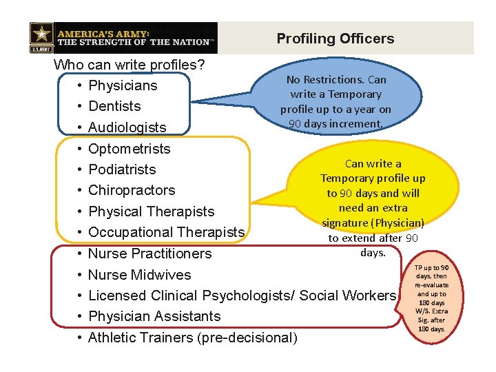 Profiling Officers Who can write profiles? No Restrictions. Can • Physicians write a Temporary