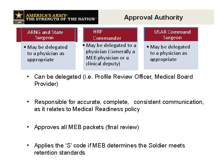 Approval Authority ARNG and State Surgeon • May be delegated to a physician as