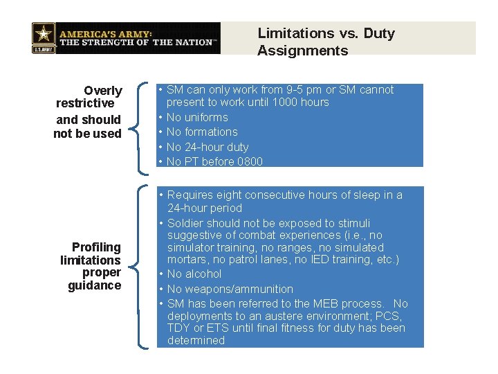 Limitations vs. Duty Assignments Overly restrictive and should not be used Profiling limitations proper