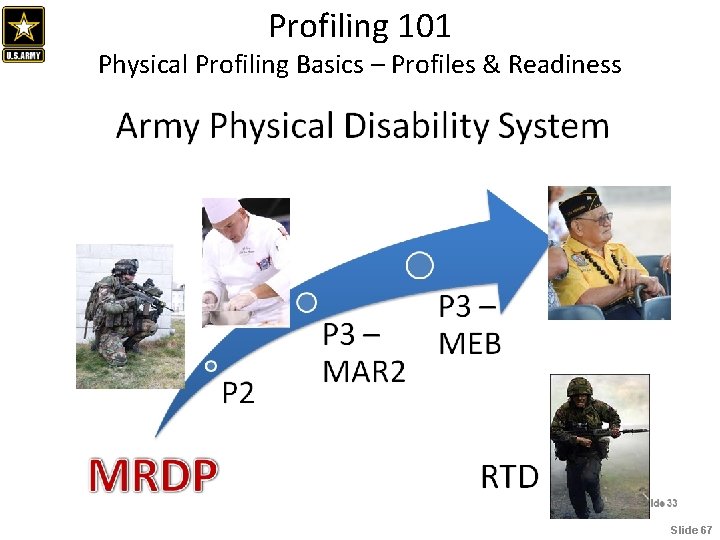Profiling 101 Physical Profiling Basics – Profiles & Readiness Slide 67 