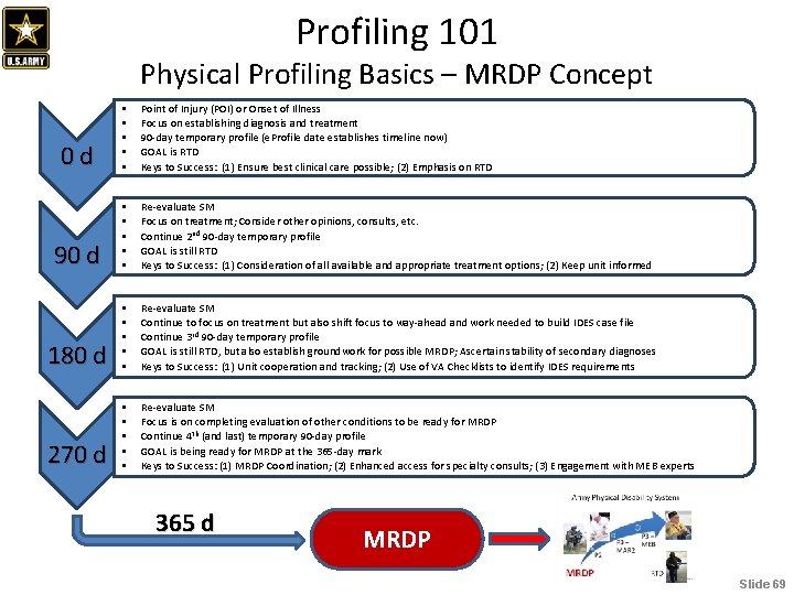 Profiling 101 Physical Profiling Basics – MRDP Concept 0 d • • • Point