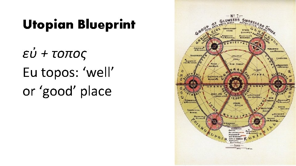 Utopian Blueprint εὐ + τοπος Eu topos: ‘well’ or ‘good’ place 