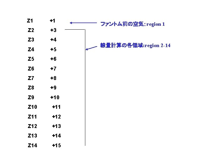 Z 1 +1 Z 2 +3 Z 3 +4 Z 4 +5 Z 5