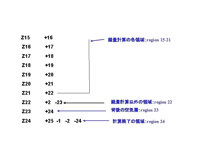 Z 15 +16 Z 16 +17 Z 17 +18 Z 18 +19 Z 19