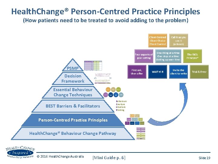 Health. Change® Person-Centred Practice Principles (How patients need to be treated to avoid adding