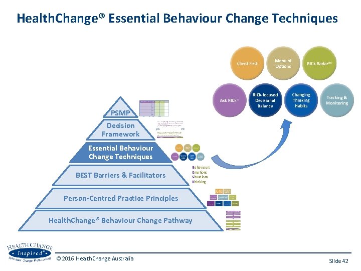 Health. Change® Essential Behaviour Change Techniques PSMP Decision Framework Essential Behaviour Change Techniques BEST