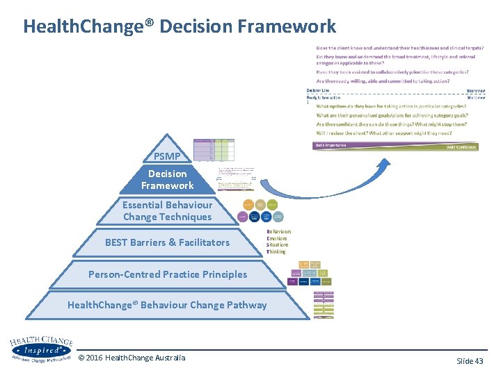 Health. Change® Decision Framework PSMP Decision Framework Essential Behaviour Change Techniques BEST Barriers &