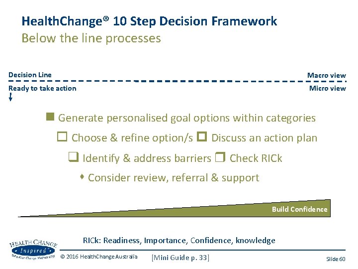 Health. Change® 10 Step Decision Framework Below the line processes Decision Line Macro view