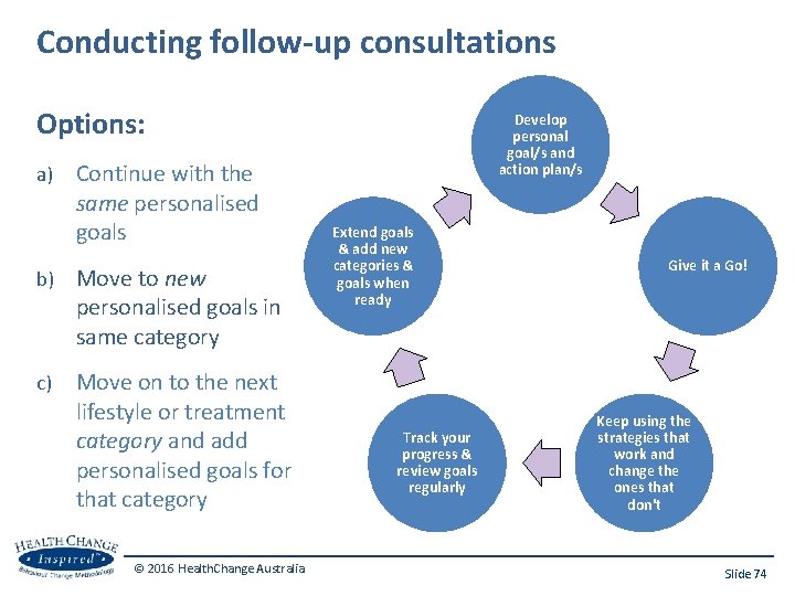Conducting follow-up consultations Options: a) Continue with the same personalised goals b) Move to