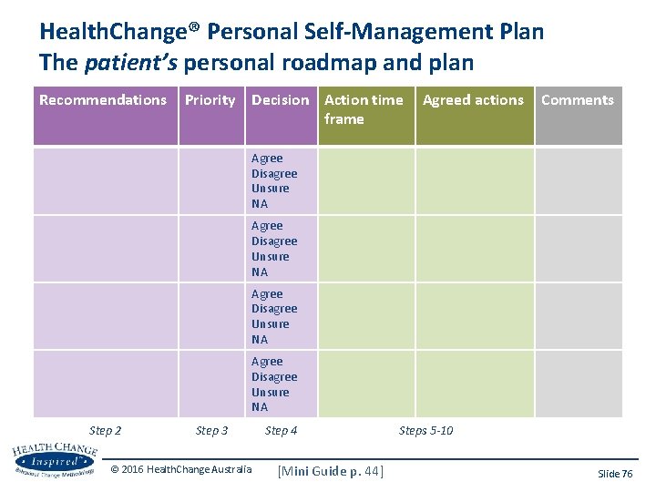 Health. Change® Personal Self-Management Plan The patient’s personal roadmap and plan Recommendations Priority Decision