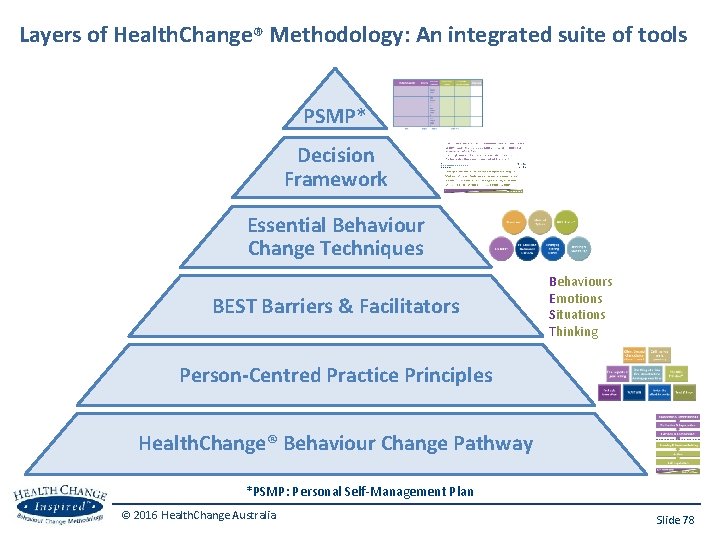 Layers of Health. Change® Methodology: An integrated suite of tools PSMP* Decision Framework Essential