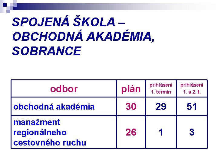 SPOJENÁ ŠKOLA – OBCHODNÁ AKADÉMIA, SOBRANCE plán prihlásení 1. termín prihlásení 1. a 2.