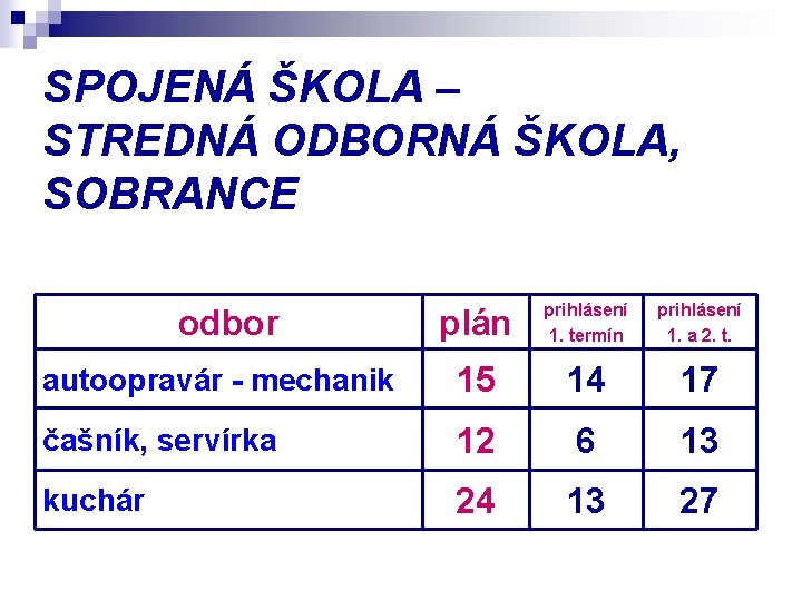 SPOJENÁ ŠKOLA – STREDNÁ ODBORNÁ ŠKOLA, SOBRANCE plán prihlásení 1. termín prihlásení 1. a