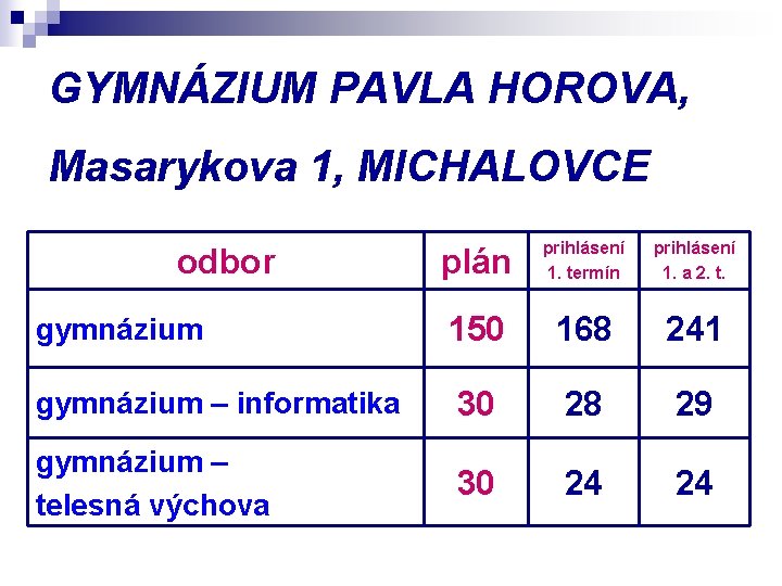 GYMNÁZIUM PAVLA HOROVA, Masarykova 1, MICHALOVCE plán prihlásení 1. termín prihlásení 1. a 2.