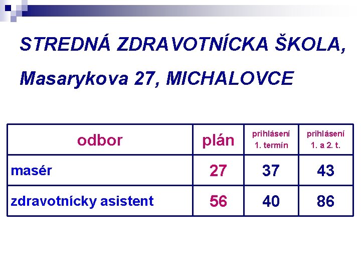 STREDNÁ ZDRAVOTNÍCKA ŠKOLA, Masarykova 27, MICHALOVCE plán prihlásení 1. termín prihlásení 1. a 2.