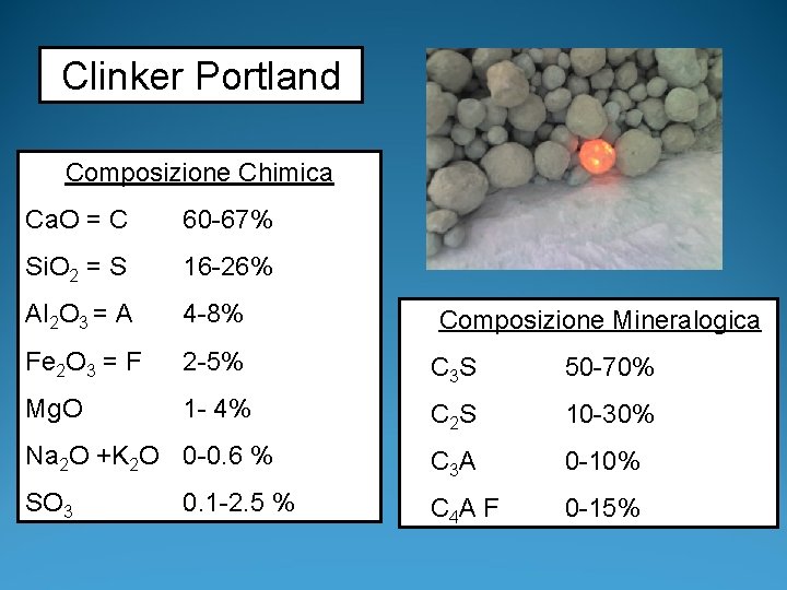 Clinker Portland Composizione Chimica Ca. O = C 60 -67% Si. O 2 =