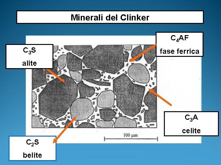 Minerali del Clinker C 4 AF C 3 S fase ferrica alite C 3