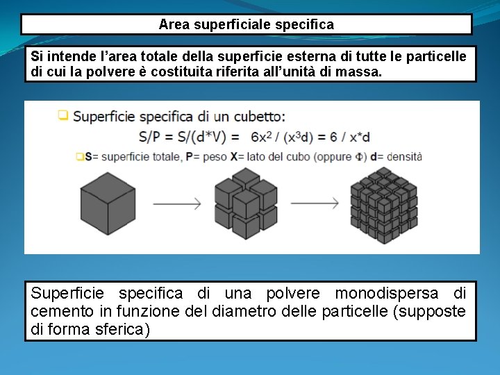 Area superficiale specifica Si intende l’area totale della superficie esterna di tutte le particelle