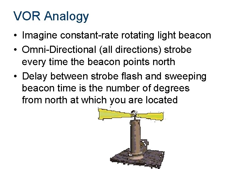 VOR Analogy • Imagine constant-rate rotating light beacon • Omni-Directional (all directions) strobe every