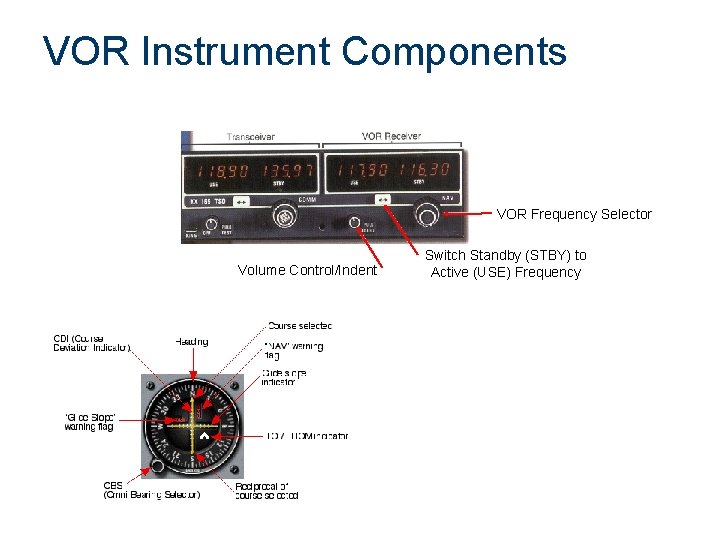 VOR Instrument Components VOR Frequency Selector Volume Control/Indent Switch Standby (STBY) to Active (USE)