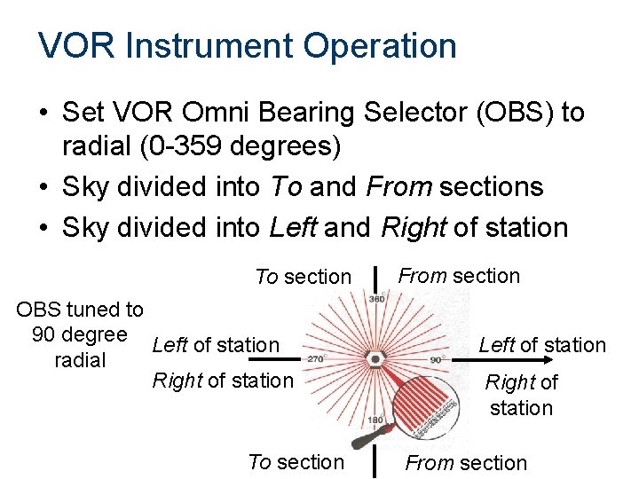 VOR Instrument Operation • Set VOR Omni Bearing Selector (OBS) to radial (0 -359