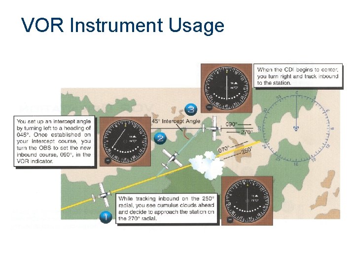 VOR Instrument Usage 