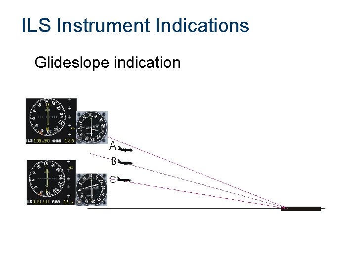 ILS Instrument Indications Glideslope indication 