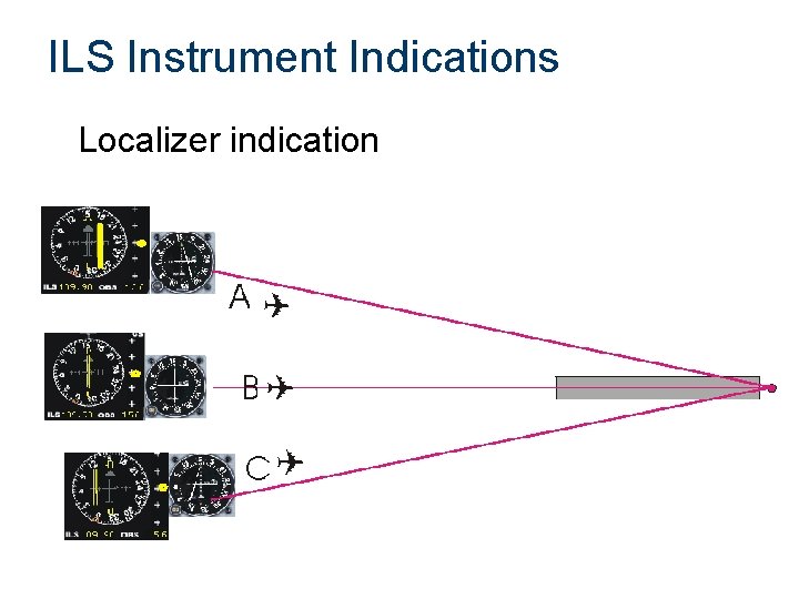 ILS Instrument Indications Localizer indication 