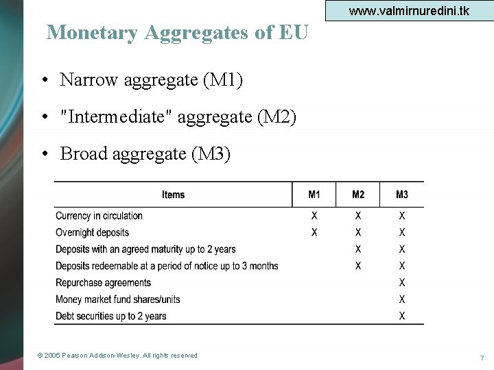 www. valmirnuredini. tk Monetary Aggregates of EU • Narrow aggregate (M 1) • "Intermediate"
