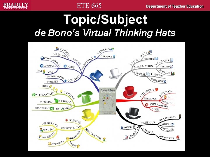 ETE 665 Topic/Subject de Bono’s Virtual Thinking Hats 