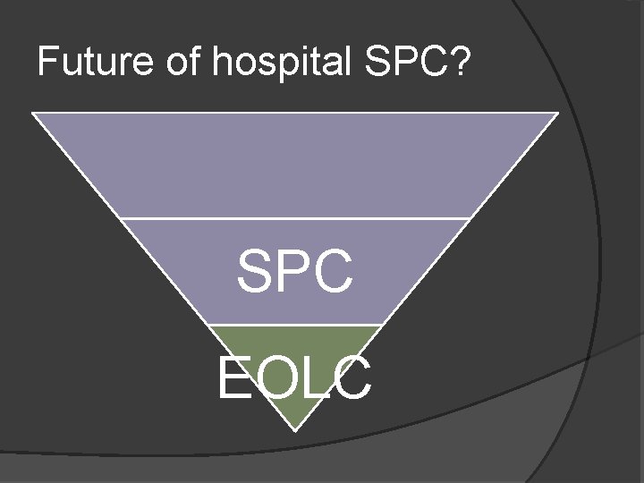 Future of hospital SPC? SPC EOLC 