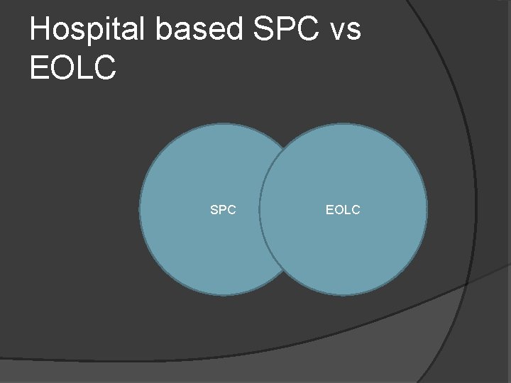 Hospital based SPC vs EOLC SPC EOLC 