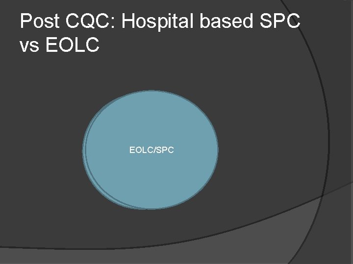 Post CQC: Hospital based SPC vs EOLC/SPC 
