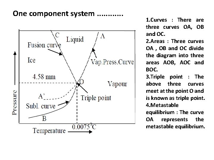 One component system. . . 1. Curves : There are three curves OA, OB